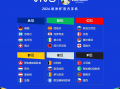 世界杯：欧洲与南美的游戏-今日头条