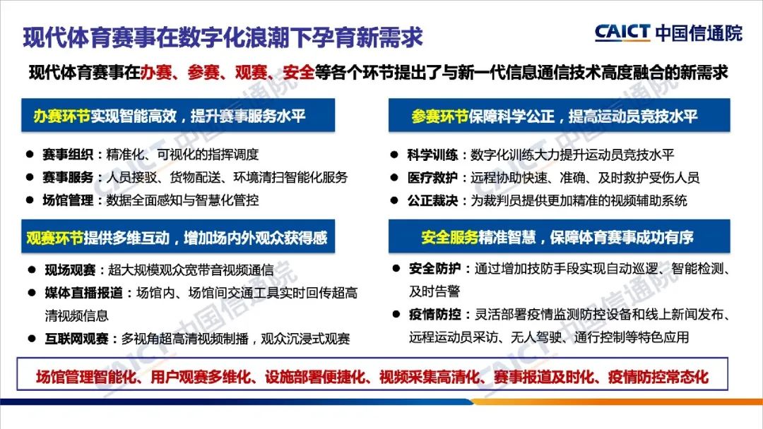 《5G+体育赛事典型场景和应用（2022年）》报告发布