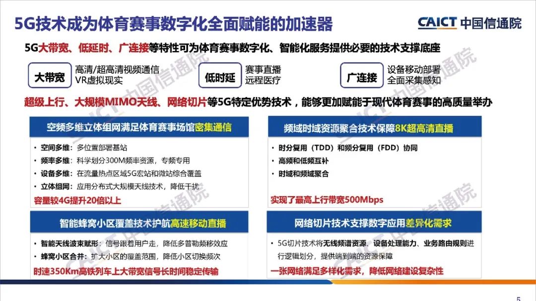 《5G+体育赛事典型场景和应用（2022年）》报告发布