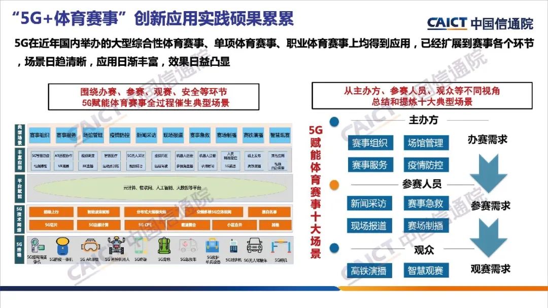 《5G+体育赛事典型场景和应用（2022年）》报告发布