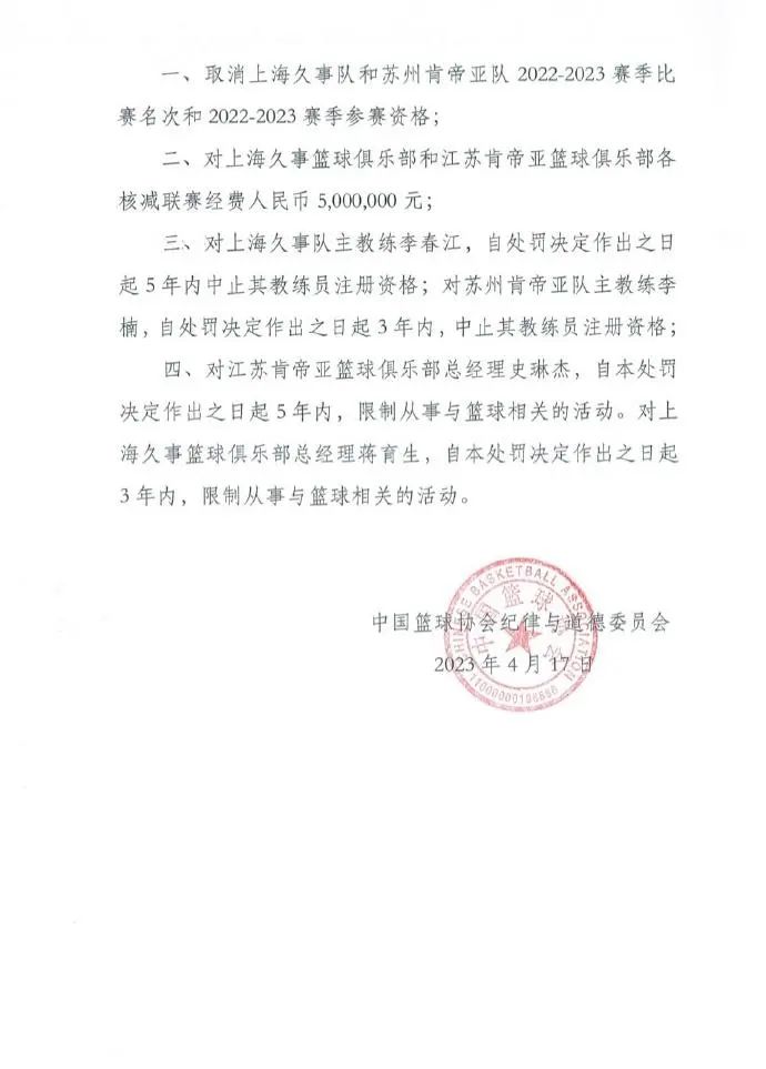 挖一挖“消极比赛”背后是否染腐败！中国篮协开出重磅罚单