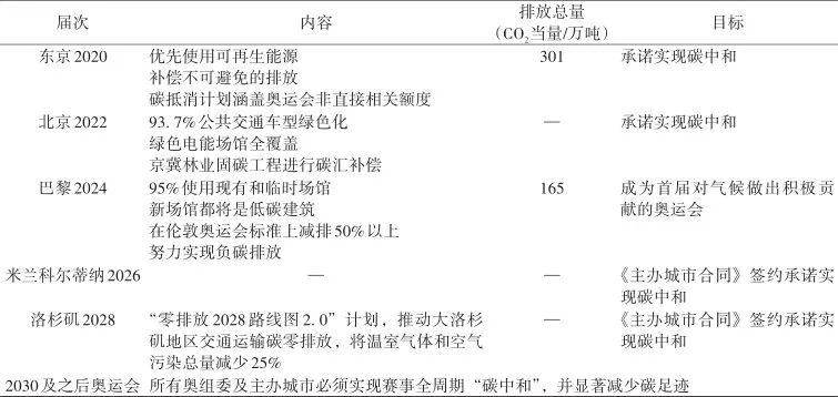 任慧涛、易剑东｜大型体育赛事碳中和管理：国际奥委会的倡议