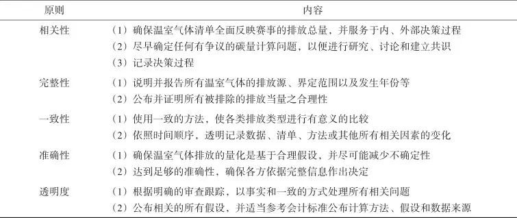 任慧涛、易剑东｜大型体育赛事碳中和管理：国际奥委会的倡议