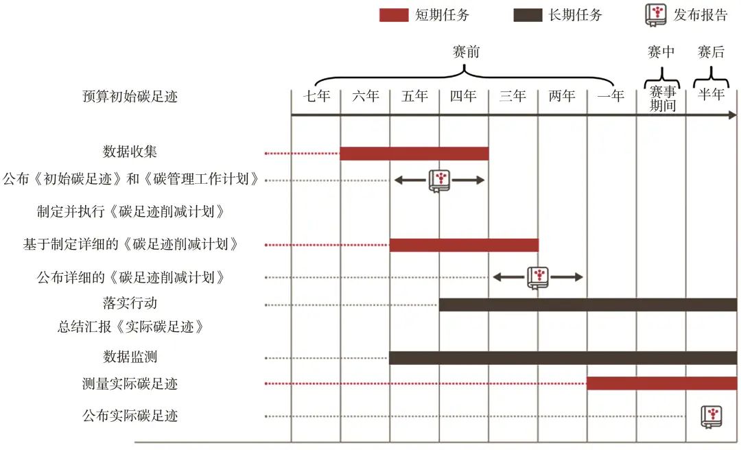 任慧涛、易剑东｜大型体育赛事碳中和管理：国际奥委会的倡议