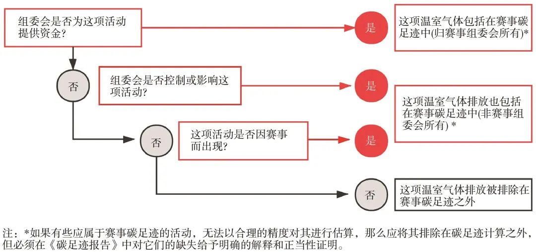 任慧涛、易剑东｜大型体育赛事碳中和管理：国际奥委会的倡议