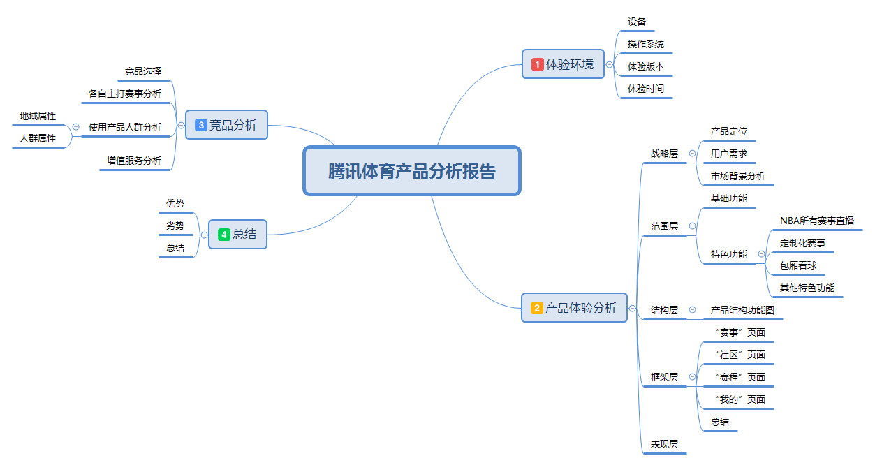 【产品研究】腾讯体育产品体验报告