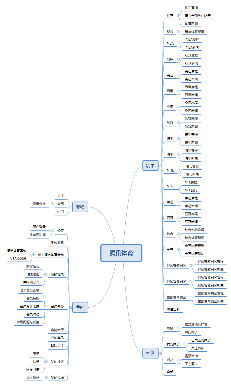 【产品研究】腾讯体育产品体验报告