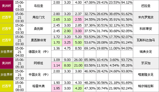 20日竞彩足球立博解读：日职比赛多防冷负