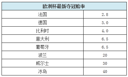 葡萄牙、比利时应该有一支球队可以晋级决赛