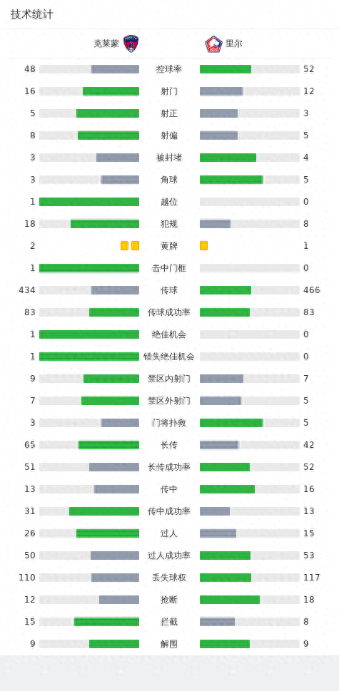 北京时间12月10日法甲 联赛 第15轮