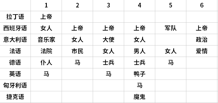 欧那教育专注于小语种在线培训行业已经7年啦