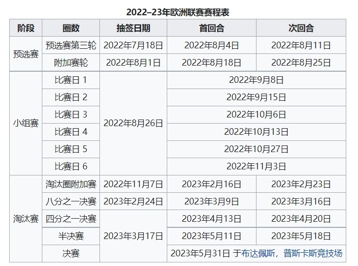 C组：罗马（意大利）、卢多戈雷茨（保加利亚）、皇家贝蒂斯（西班牙）、赫尔辛基（芬兰）