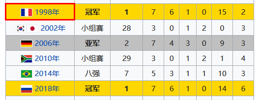 同附加赛胜者A（冰岛／保加利亚／匈牙利）组成了名副其实的死亡之组